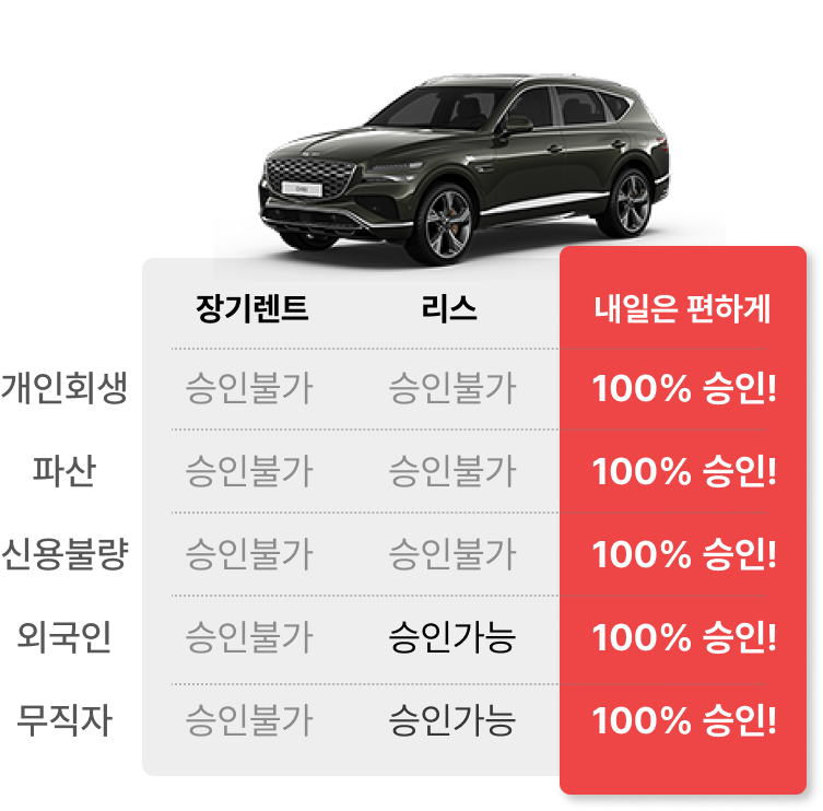 프리미엄 자동차